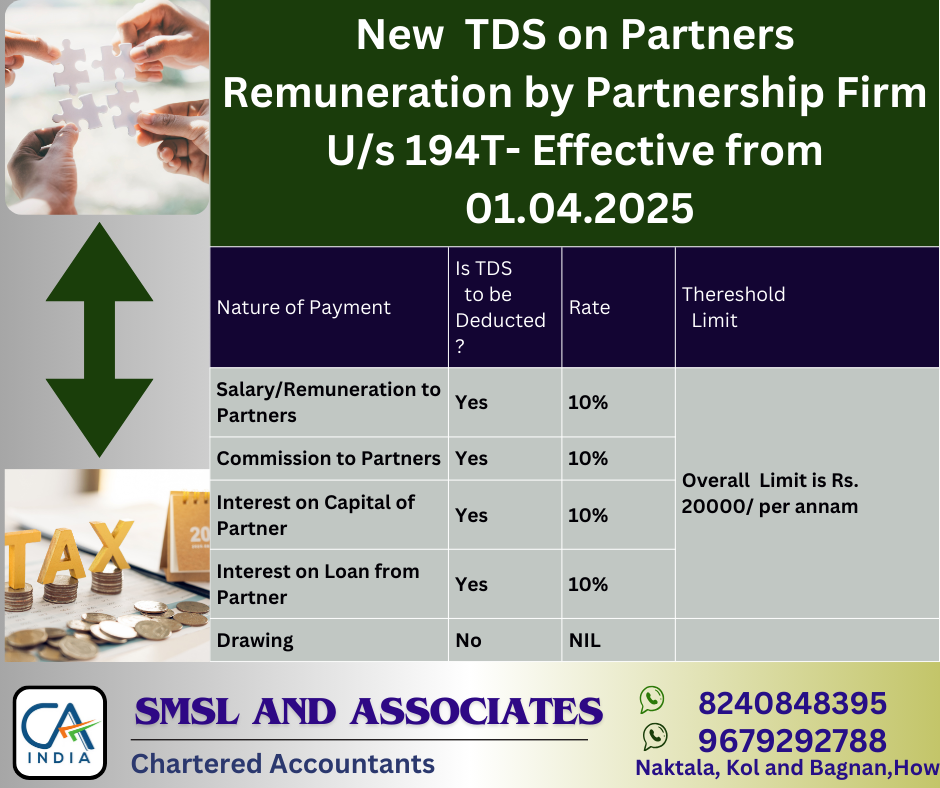 How TDS on Partners’ Remuneration Affects Your Tax Planning